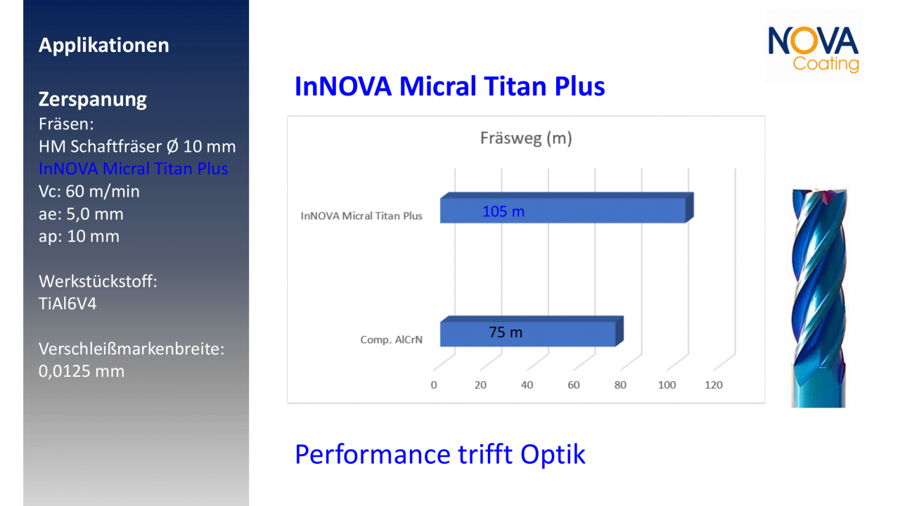 Micral Titan Plus Nova Coating